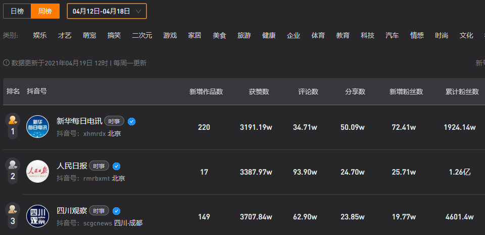 如何快速涨到1000粉丝(如何快速涨到1000粉丝快手)
