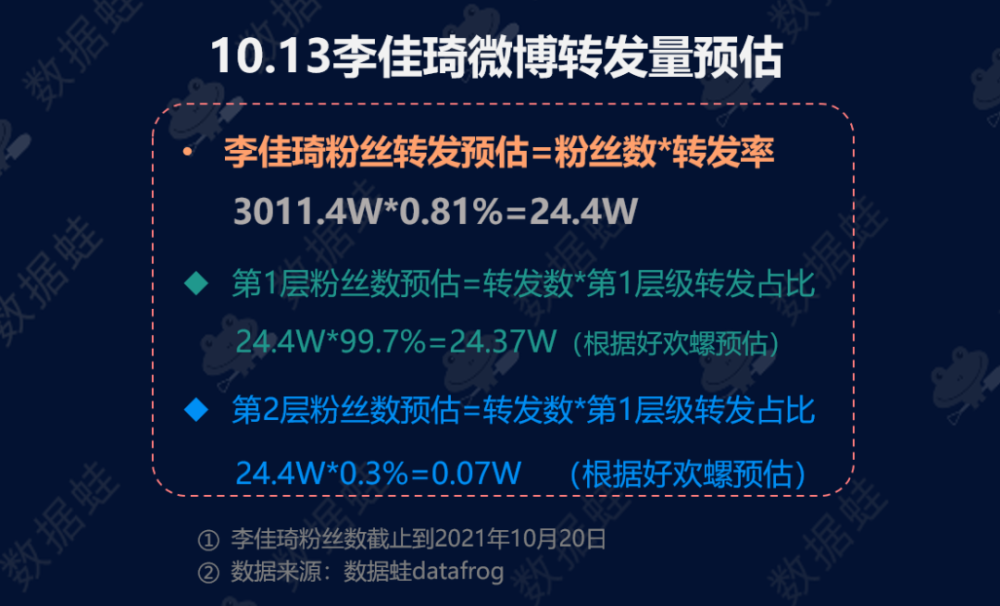 微博一元1000粉淘宝(微博1元1000千粉丝活粉丝)