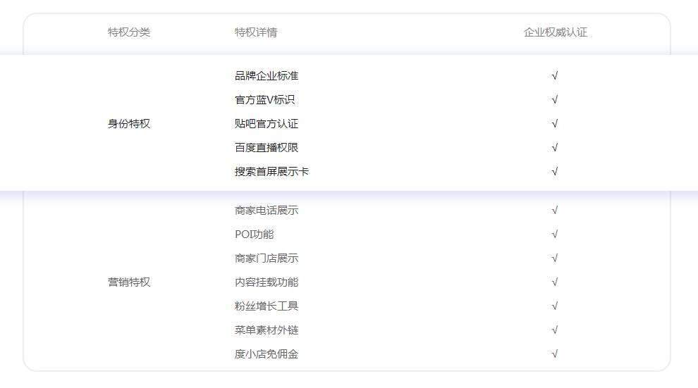 百家号黄V有多难(百家号黄v有什么用)
