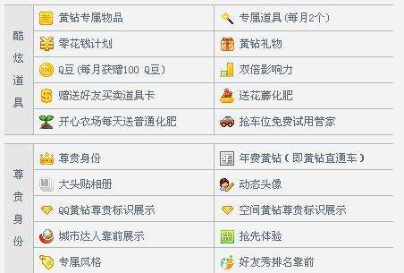 成为黄v有什么好处(自媒体黄v有什么用呢?)