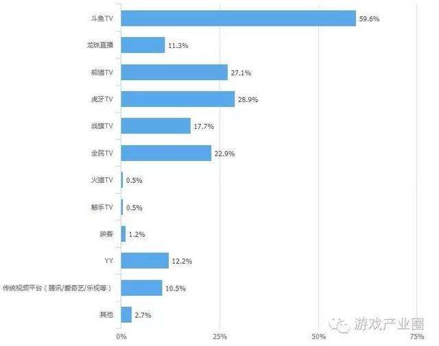 直播平台有哪些(直播平台有哪些类型)