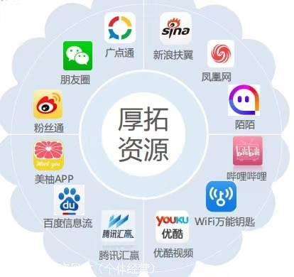 免费投放广告平台有哪些(免费的投放广告有什么平台)