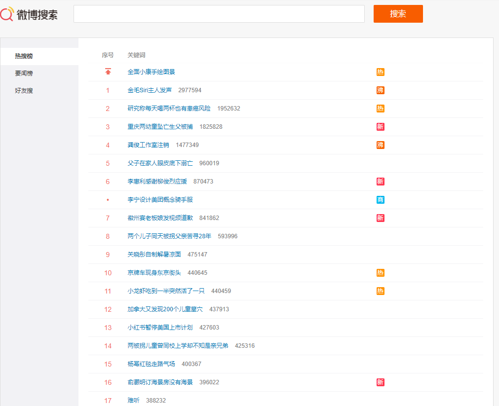 包含微博实时号有什么用怎么养的词条