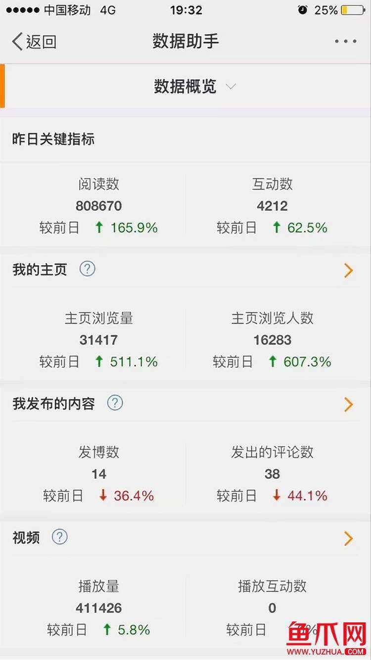一个黄v微博账号多少钱(一个黄v微博账号 多少钱)