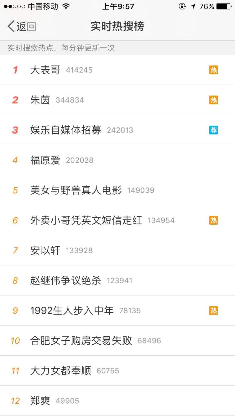 关于成果的微博小号叫什么的信息