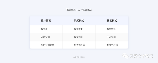 申请新浪微博的步骤