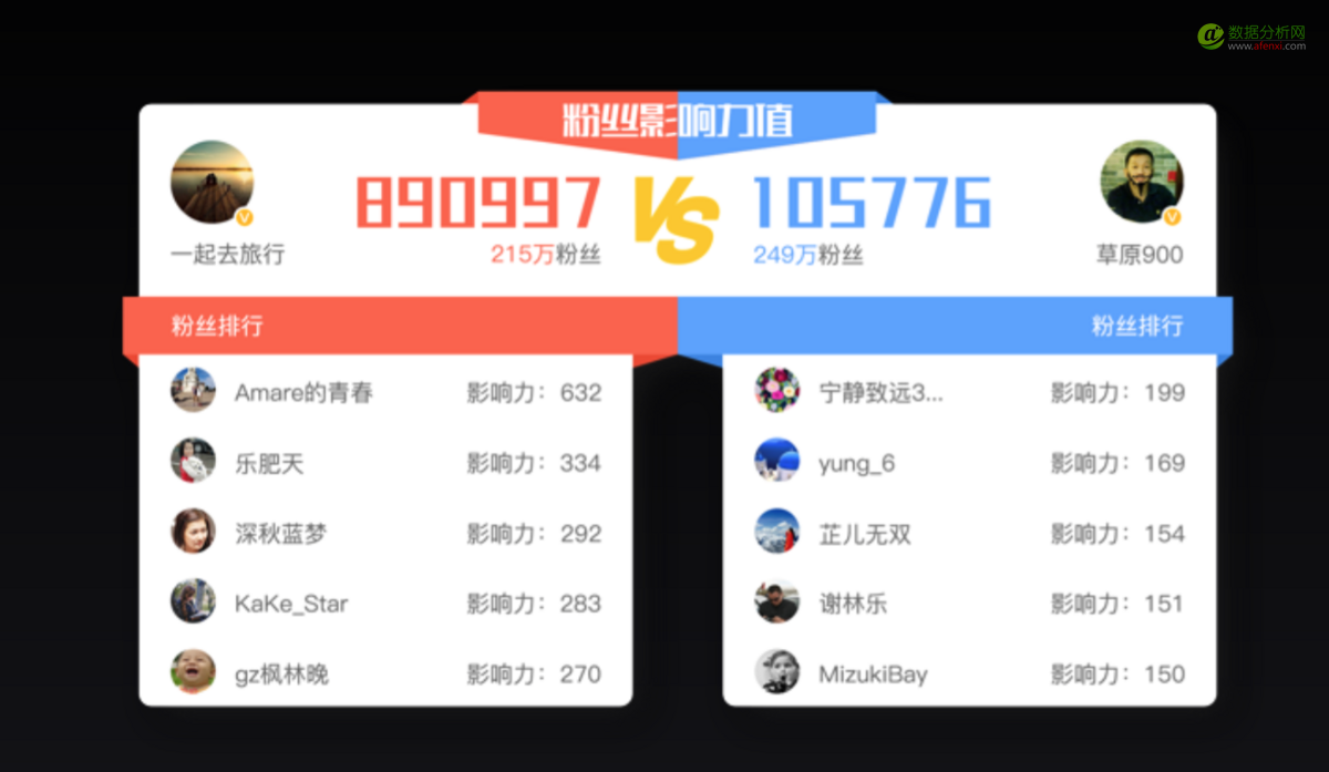 微博1元100个粉丝(微博涨粉丝1元1000个粉丝)