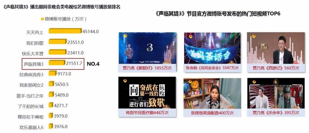 买微博视频播放量平台(微博播放量买一万多少钱)