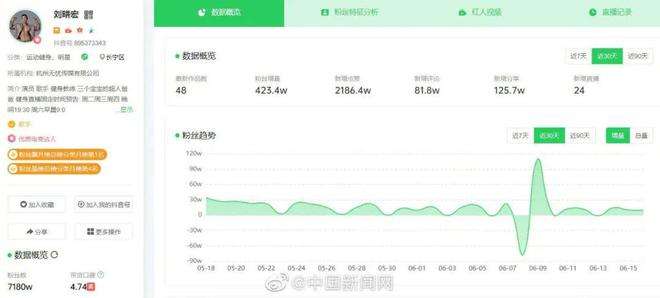 直播账号交易网站(主播游戏账号交易平台)