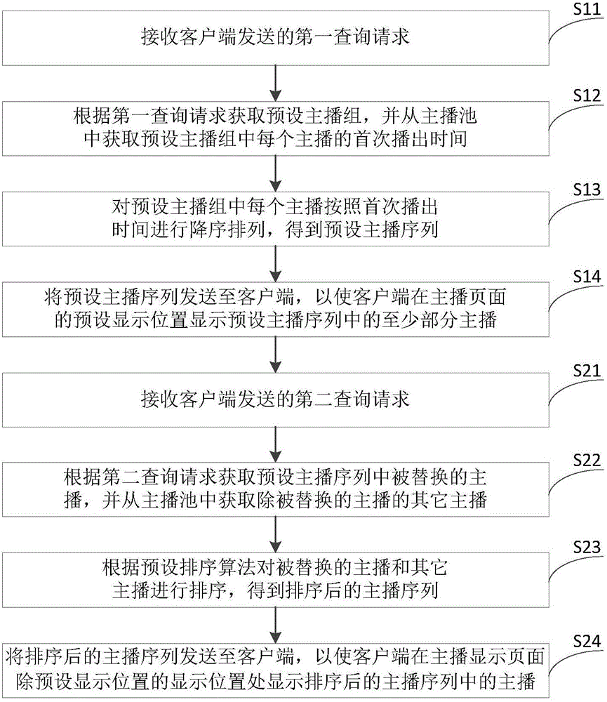 主持人黄v不显示(主持人通过了为啥没有黄v)