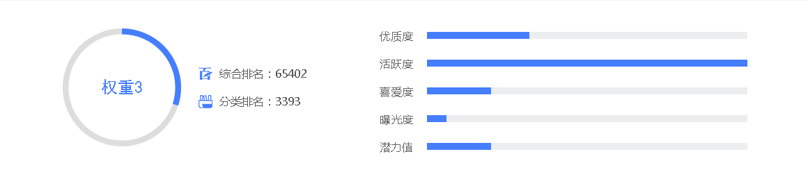 百家号黄v(百家号黄V有多难)
