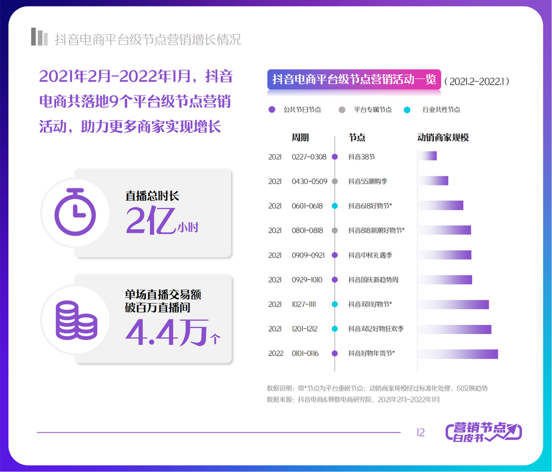 抖音粉丝哪里有卖2022的简单介绍