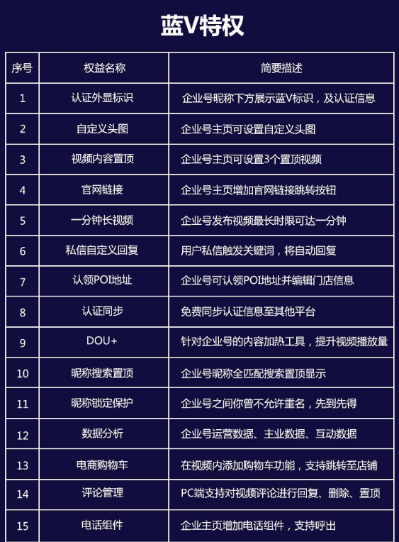 蓝V和黄V(支付宝的蓝v和黄v)