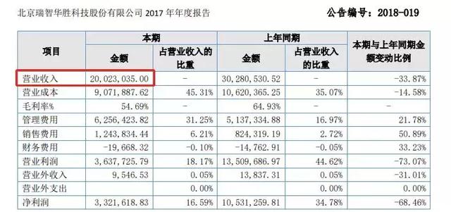 微博黄号关注我 微博黄号关注我