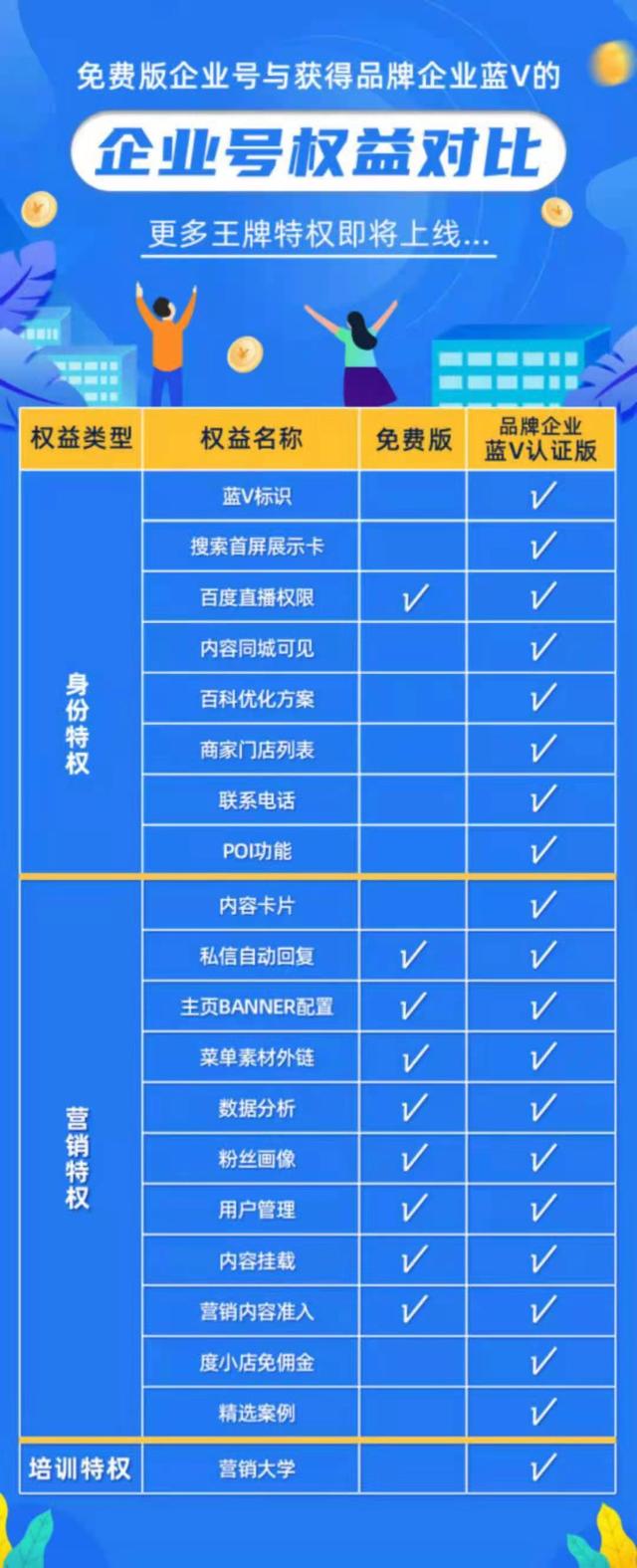 百家号黄v和蓝v有什么区别(百家号黄v蓝v红v是什么意思)