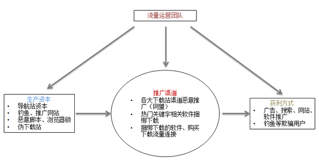 lsp专用浏览器 lsp专用浏览器
