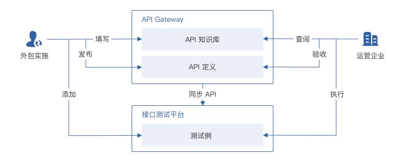 免费开放api(免费开放博物馆的好处)