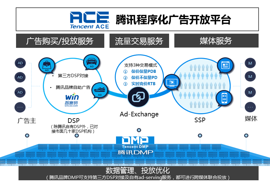 广告宣传投放平台(一站式广告投放平台)