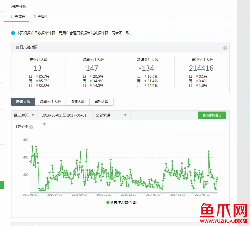 微信公众号粉丝自助下单(微博粉丝自助下单平台微信支付)