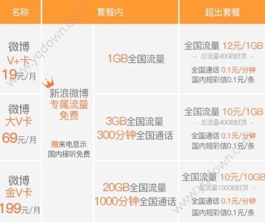 微博金v号购买平台(新浪微博金v自助平台)