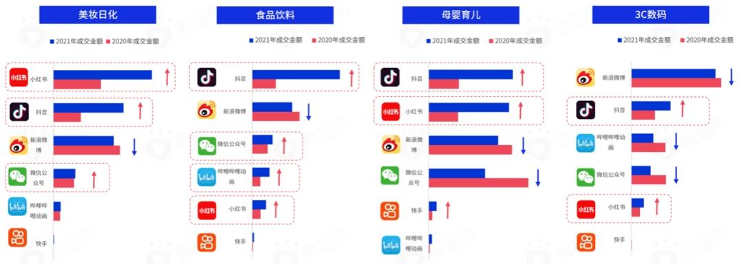 抖音账号交易平台(飞雀网抖音账号交易平台)