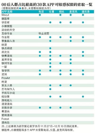微博上怎么找污的话题