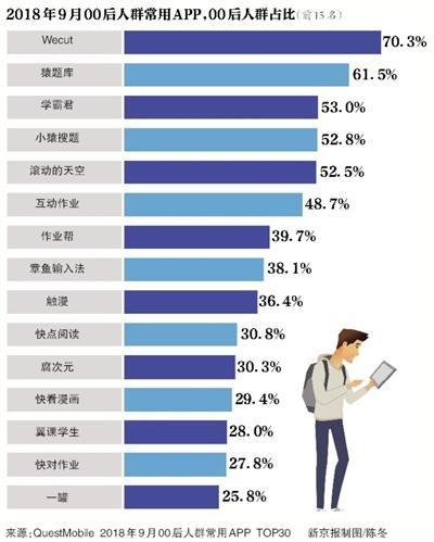 微博上怎么找污的话题