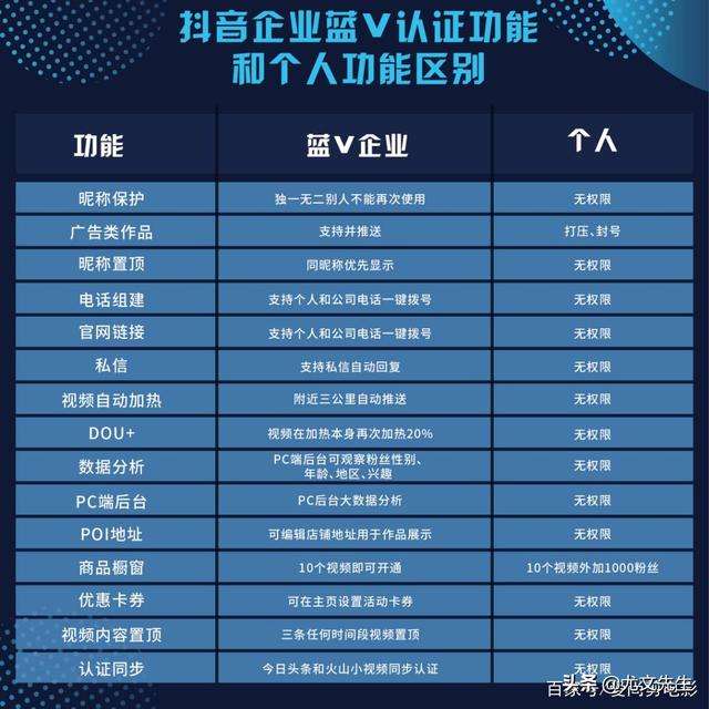 微博蓝V和黄V的区别(微博红v黄v和蓝v有什么区别)