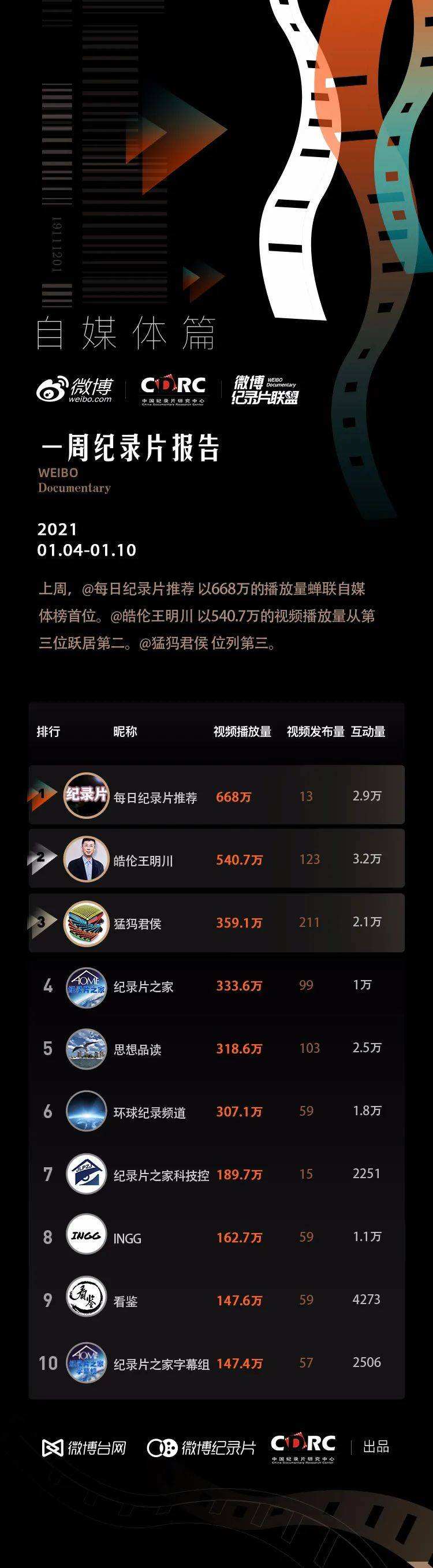 微博播放量购买链接(微博视频阅读量怎么买)