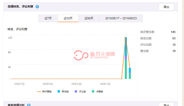 微博账号出售鱼爪(鱼爪网微博账号转让)