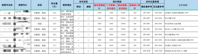 微博小号批发平台微信支付 微博小号批发平台微信支付