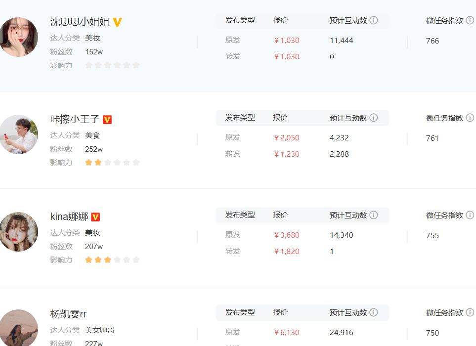 卖微博号多少钱(卖微博账号多少钱)