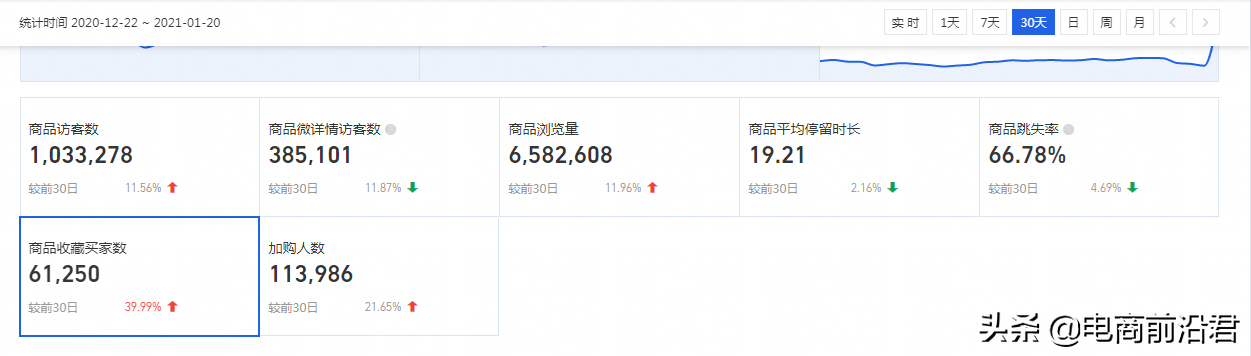 淘宝店铺1万粉丝价格(淘宝店铺2万多粉丝值多少)
