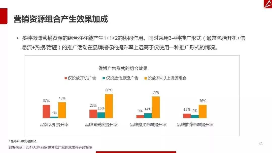 微博推广(微博推广有用吗)