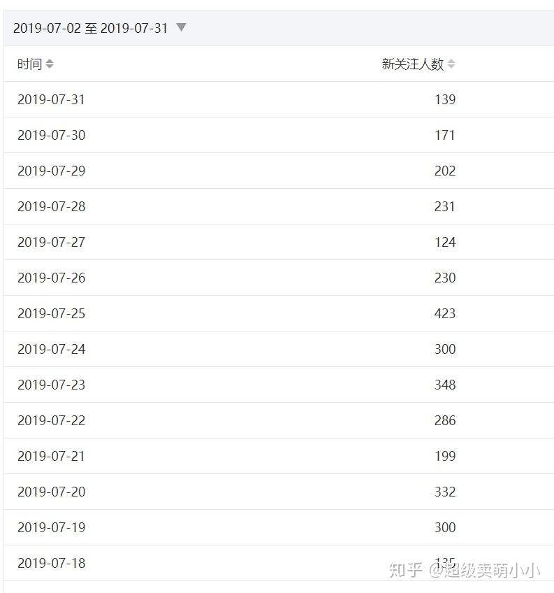 微信涨粉丝1元1000个活粉(快手1元1000千粉丝活粉丝微信)