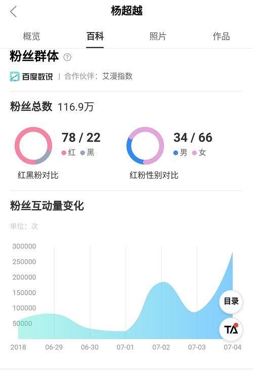 免费微博粉丝在线下单(微博粉丝在线下单微信支付)