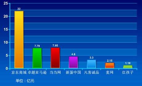 网站交易(网站交易平台)