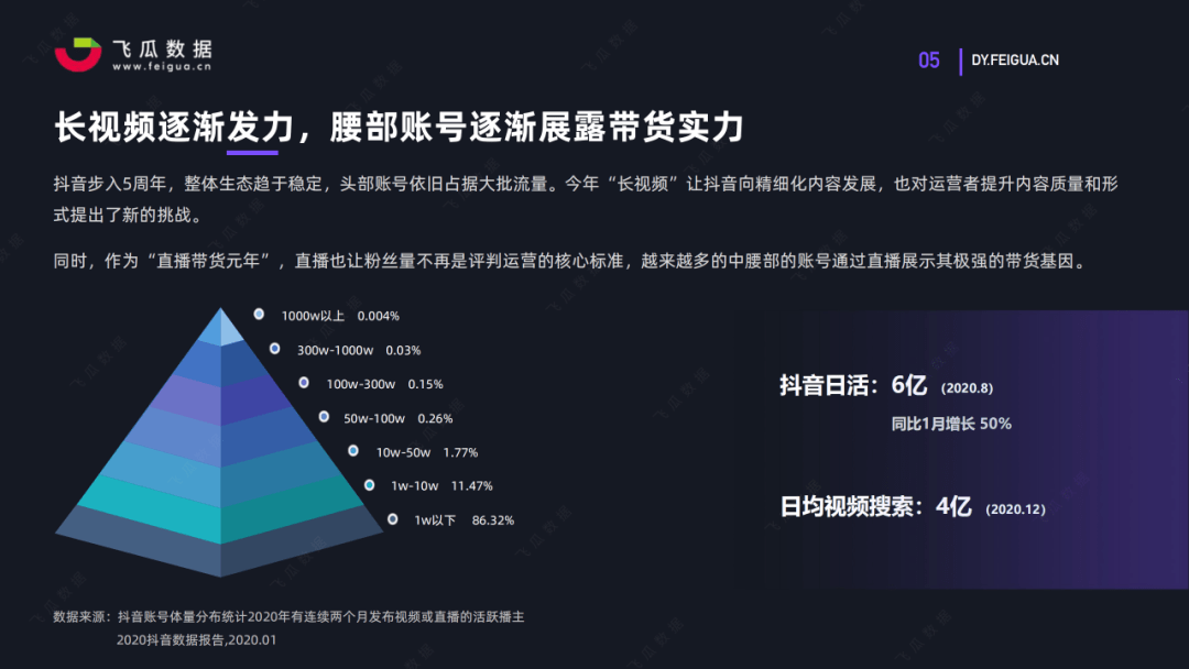 抖音等级账号交易平台(抖音消费等级账号交易平台)