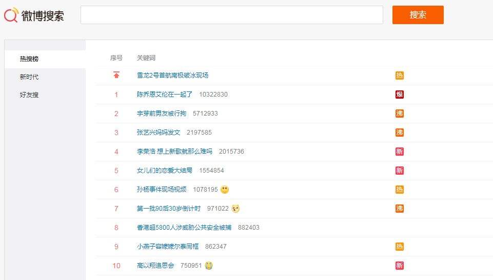 关于微博专业涨粉平台的信息