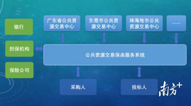 在线交易平台(网货在线交易平台)