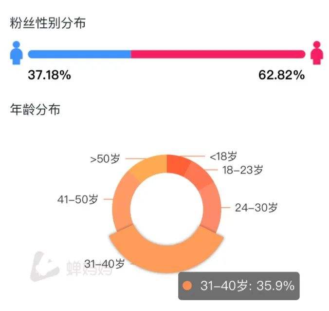 抖音粉丝加粉1000要多少钱(哪里可以买抖音粉 抖音1000粉多少钱)