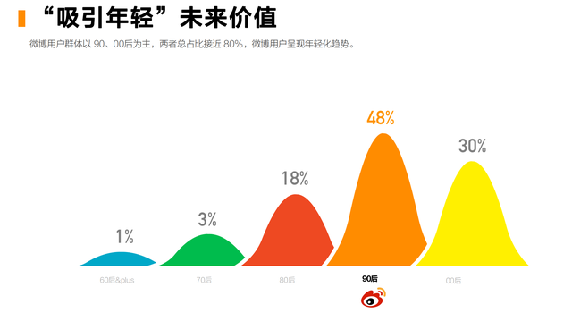 微博活粉数量 微博活粉数量