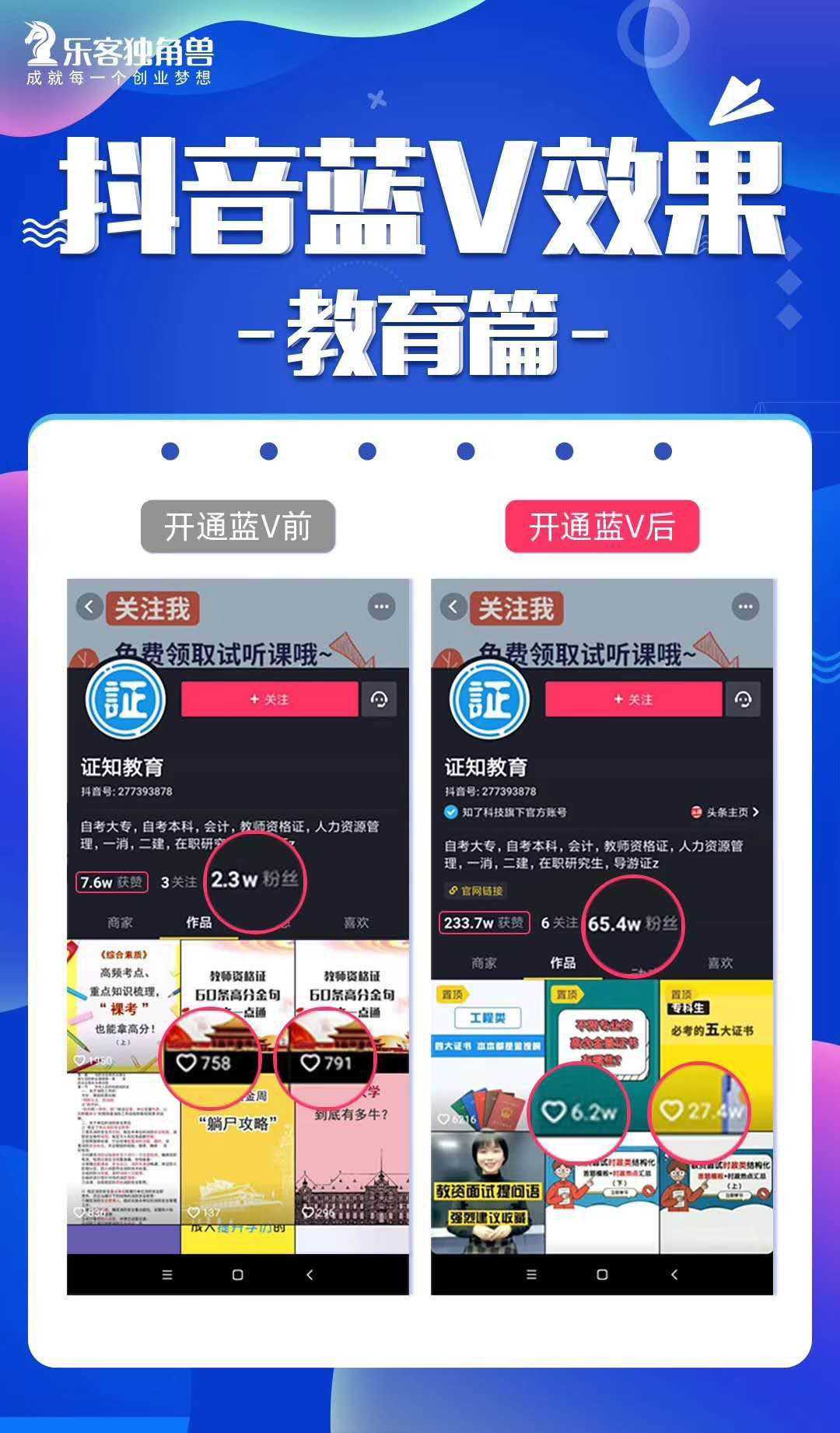 关于抖音黄v认证多少钱一个的信息