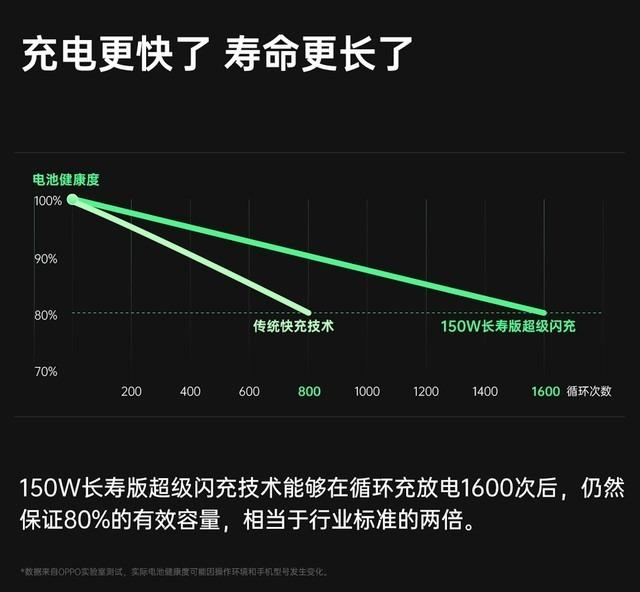 百度五星认证