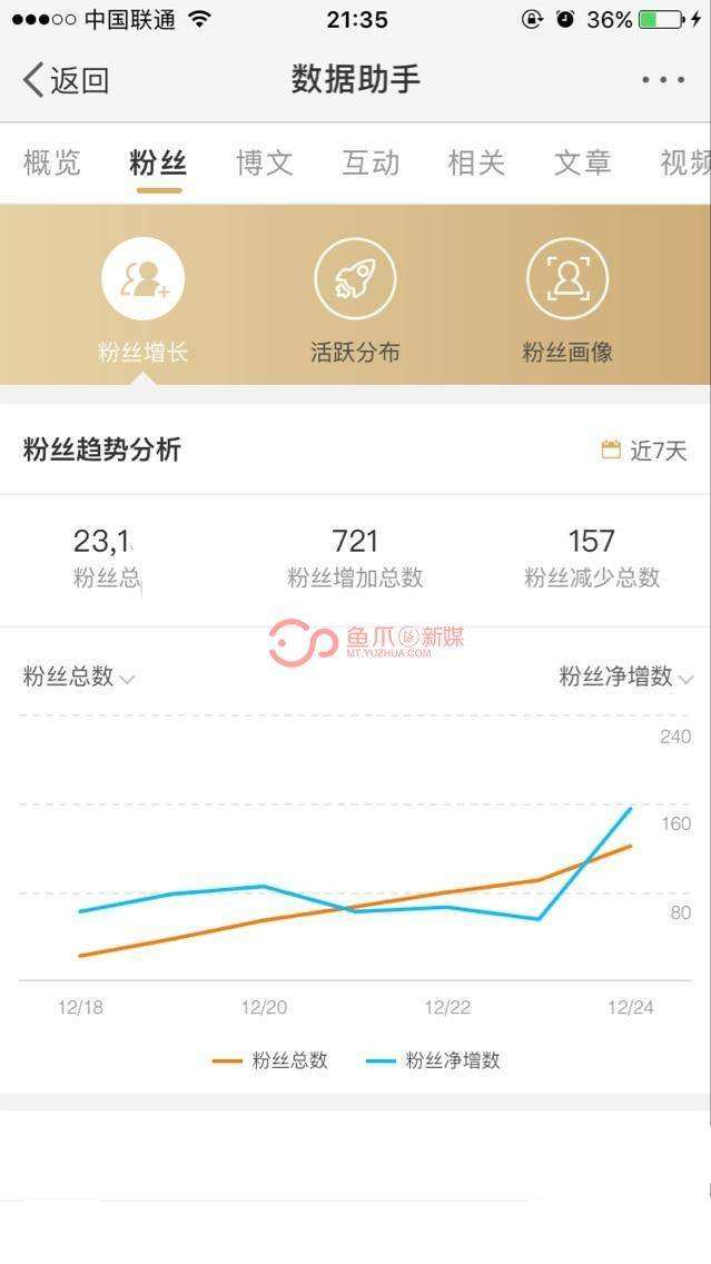 微博黄V需要满多少岁(微博加黄V需要什么条件)