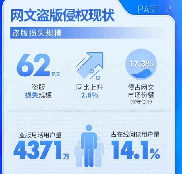 微博搞颜色的话题