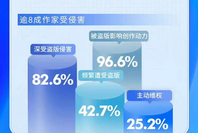微博搞颜色的话题