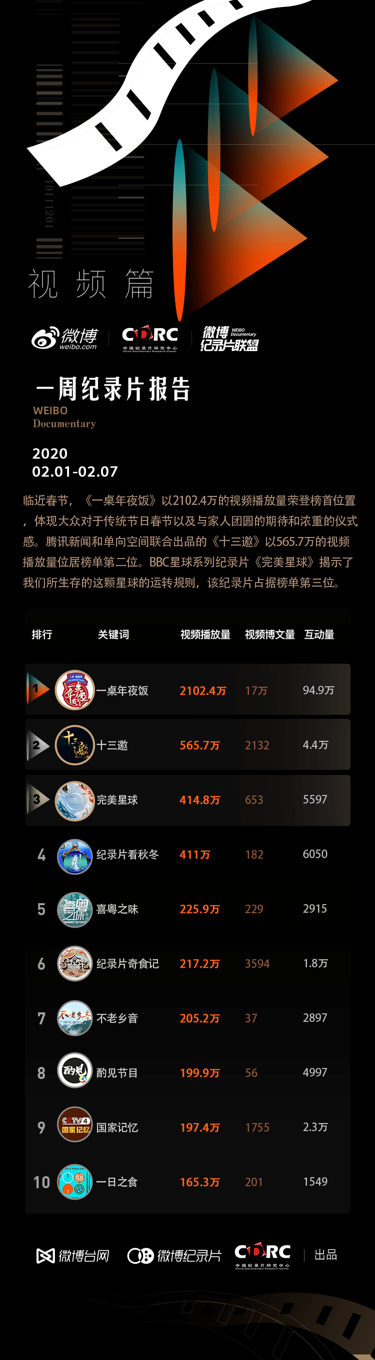 微博视频剪辑通过量2怎么弄(微博视频剪辑通过量≥2怎么弄)