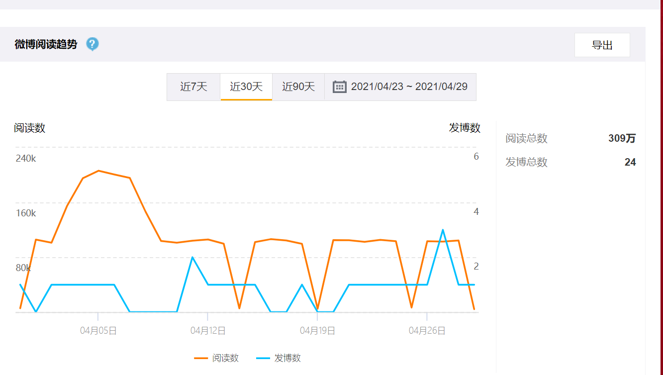 微博号买卖交易网(买卖微博账号属于什么信息)