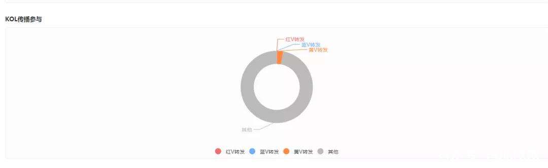 微博黄v蓝v(微博黄V蓝V红V)